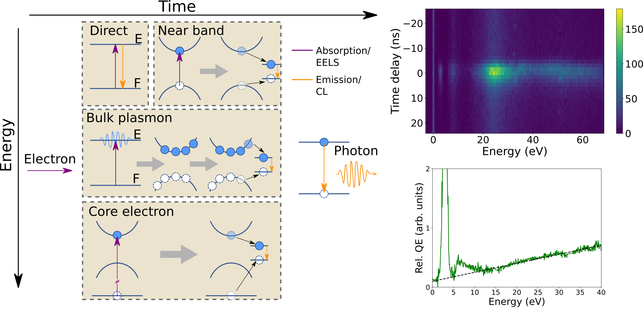 Cathodoluminescence excitation spectroscopy: Nanoscale imaging of excitation pathways