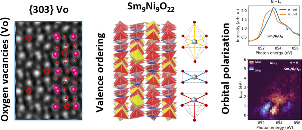 Valence-Ordered Thin-Film Nickelate with Tri-component Nickel Coordination Prepared by Topochemical Reduction