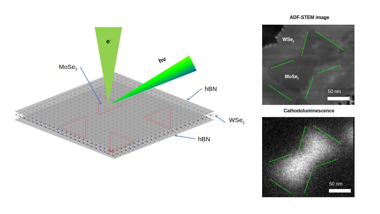 Quantum Confined Luminescence in Two Dimensions